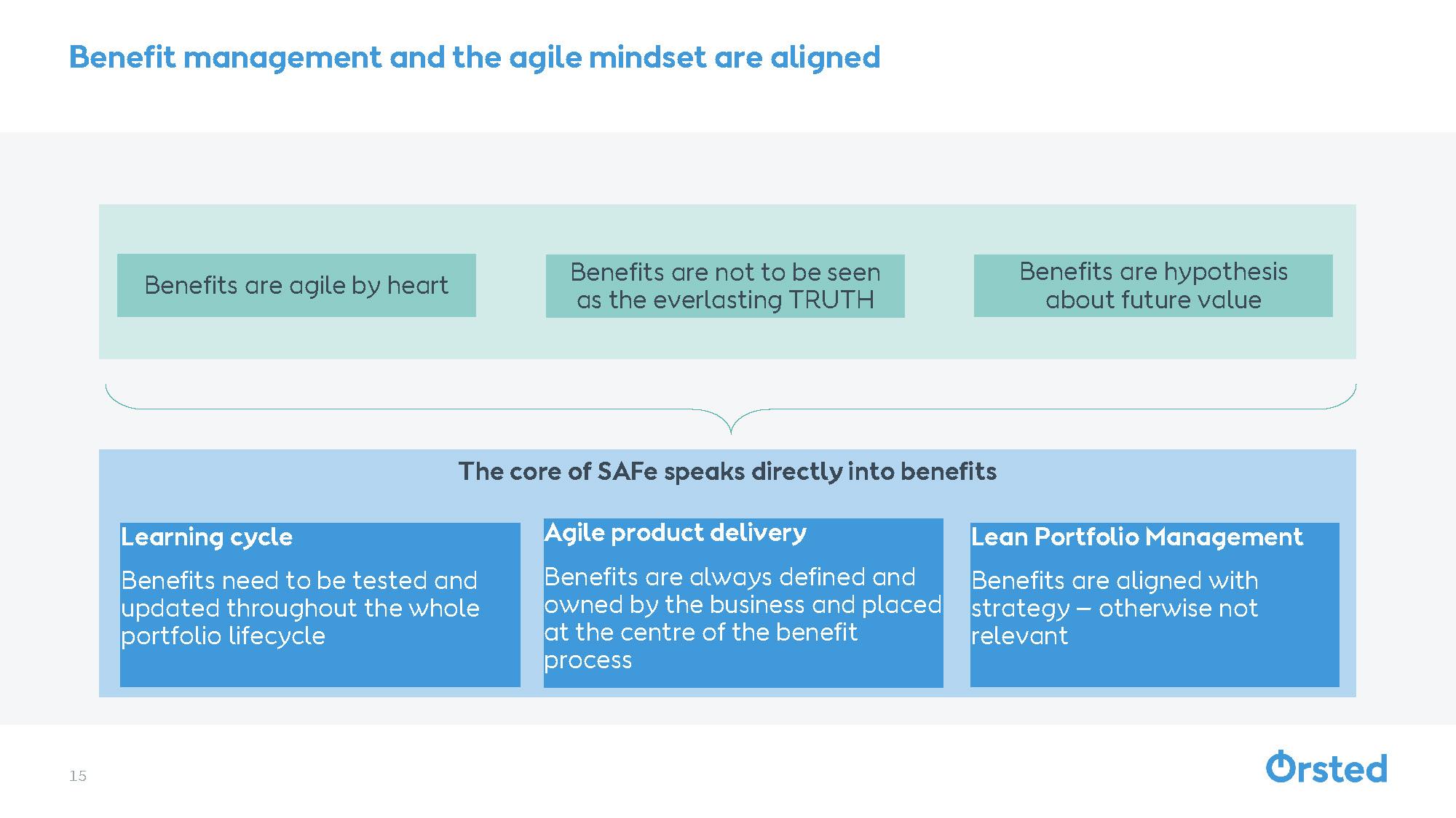 Gevinstrealisering benefit management